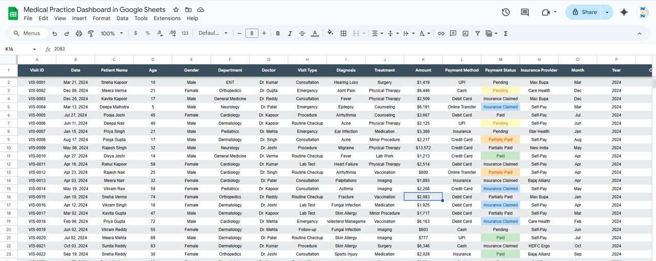 Medical Practice Dashboard - Data Sheet