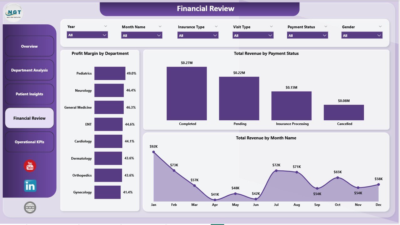 Medical Practice Dashboard in Power BI - Financial Review