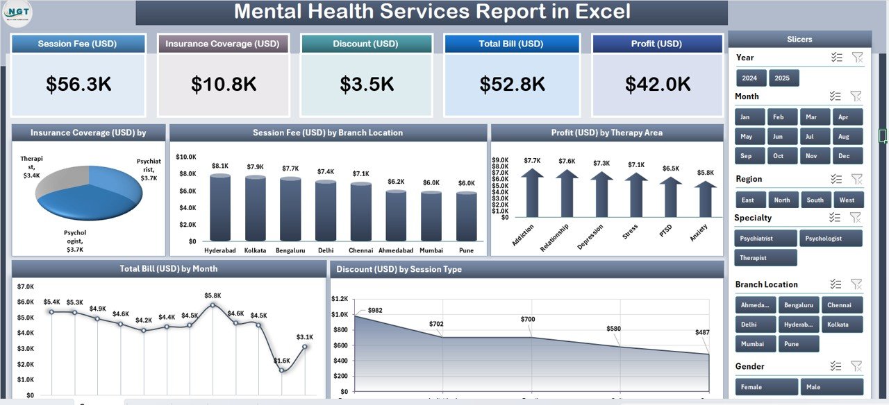 Mental Health Services Report in Excel