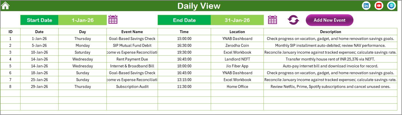 Daily View Sheet