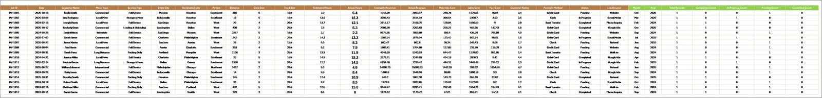 Moving Company Dashboard Data Sheet