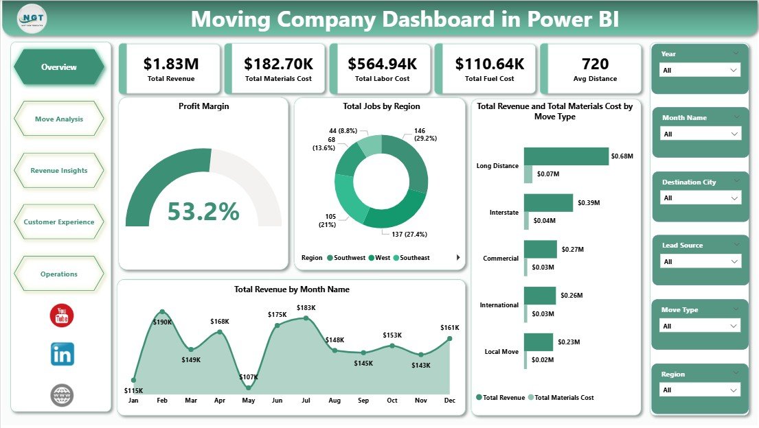 Moving Company Dashboard in Power BI