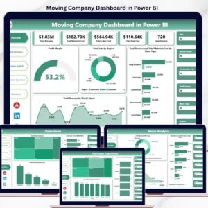 Moving Company Dashboard in Power BI