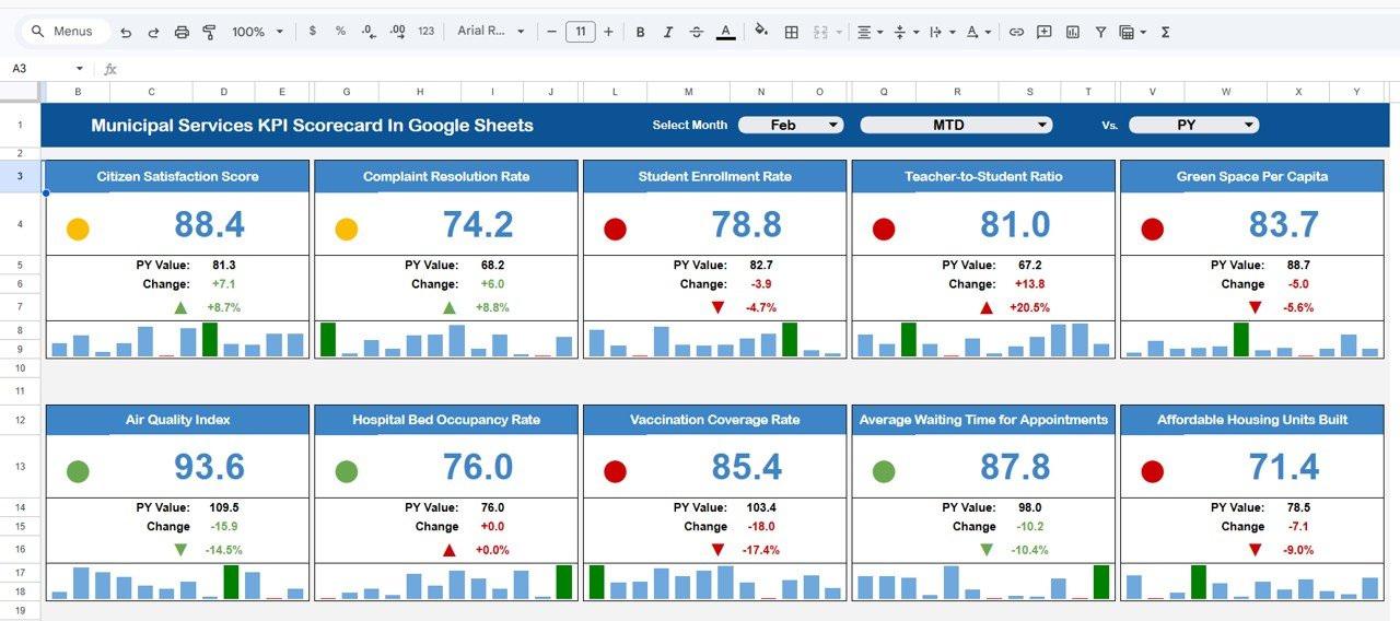 Municipal Services KPI Scorecard In Google Sheets