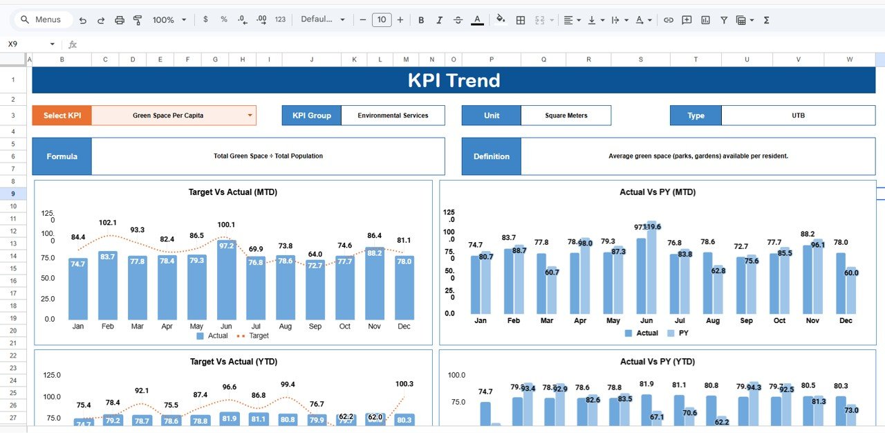 Municipal Services KPI Scorecard - KPI Trend Sheet