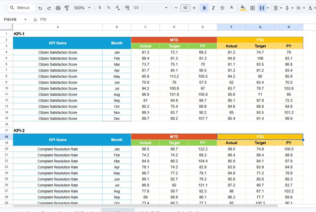 Municipal Services KPI Scorecard - Input Data Sheet