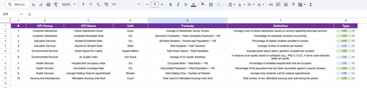 Municipal Services KPI Scorecard - KPI Definition Sheet