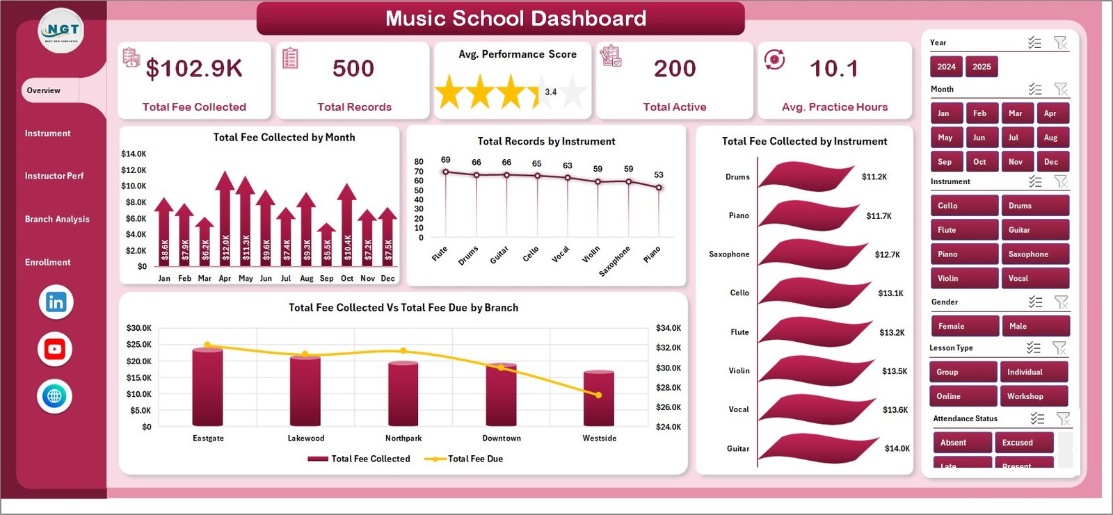 Music School Dashboard in Excel
