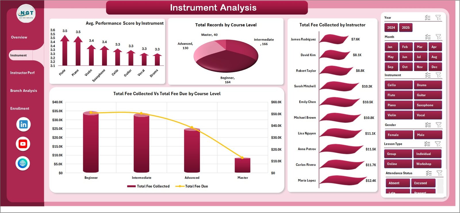 Music School Dashboard - Instrument Analysis