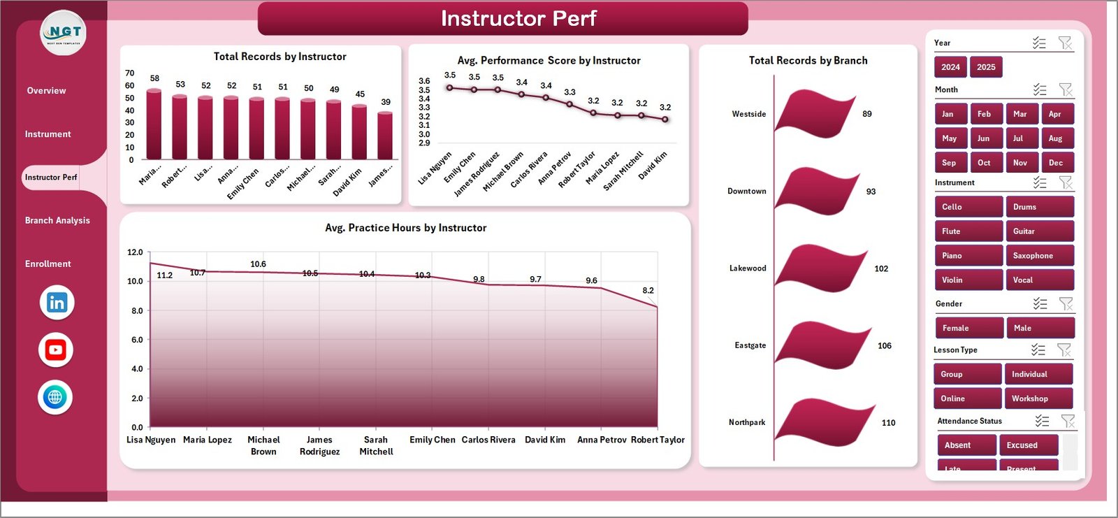 Music School Dashboard - Instructor Performance