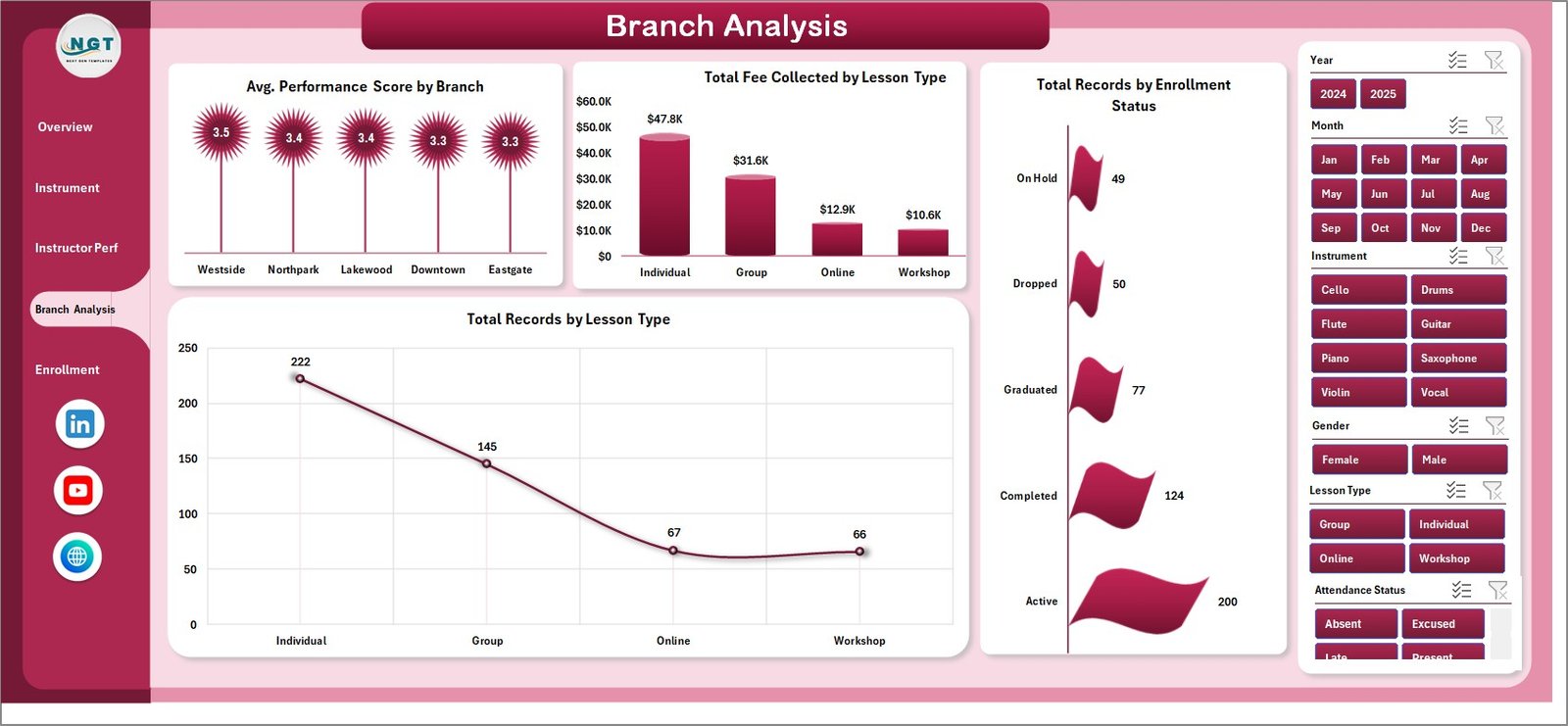 Music School Dashboard - Branch Analysis