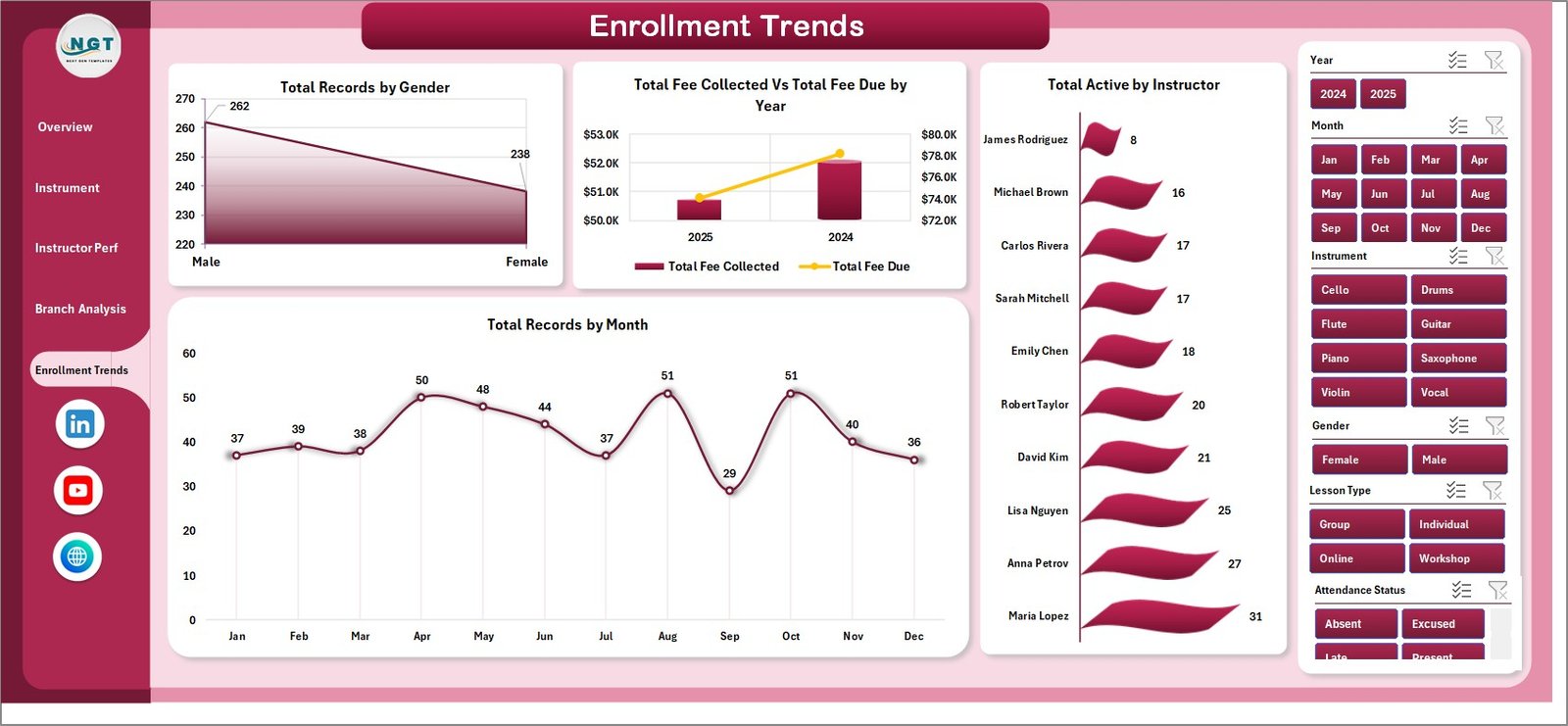 Music School Dashboard - Enrollment Trends
