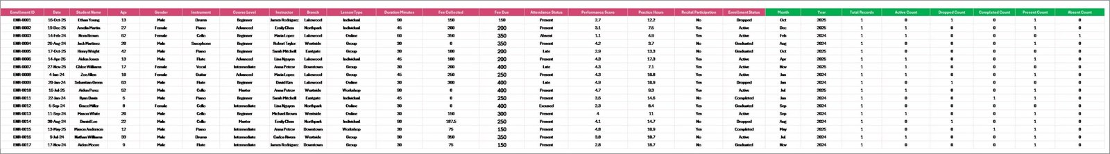 Music School Dashboard - Data Sheet