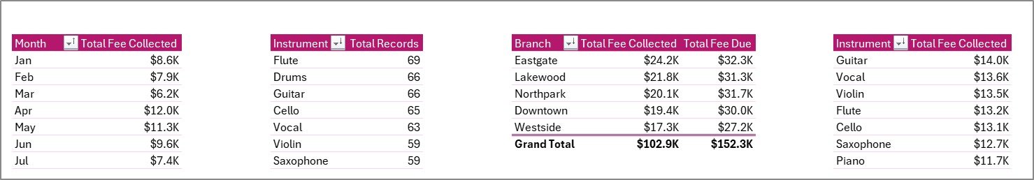 Music School Dashboard - Support Sheet