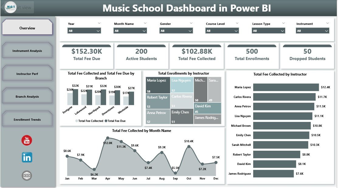 Music School Dashboard in Power BI