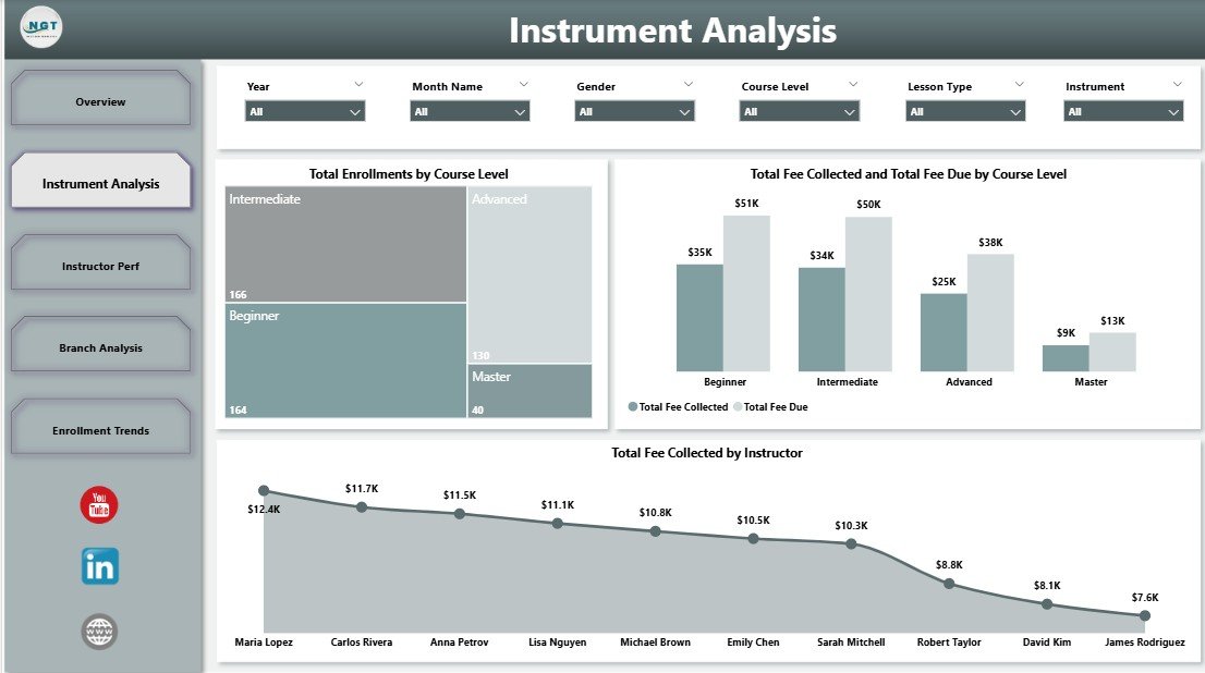 Music School Dashboard in Power BI - Instrument Analysis