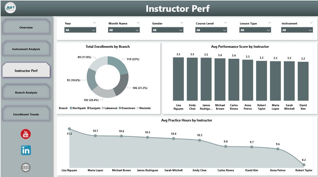Music School Dashboard in Power BI - Instructor Performance