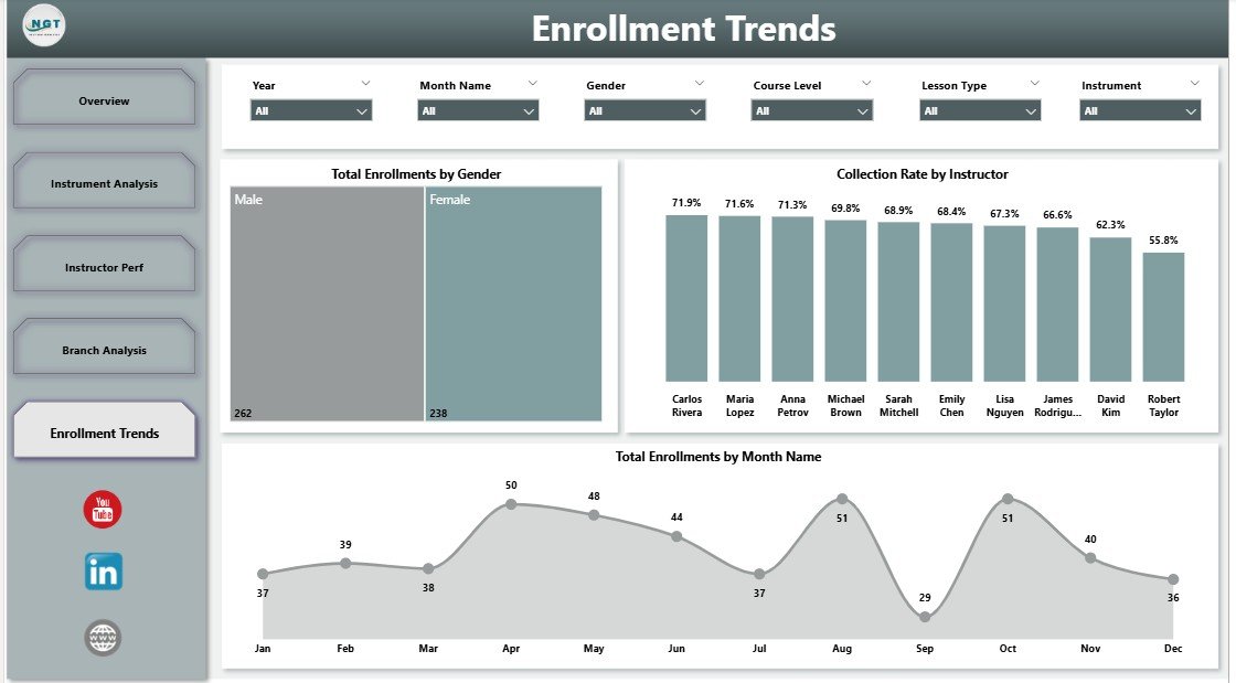 Music School Dashboard in Power BI - Enrollment Trends