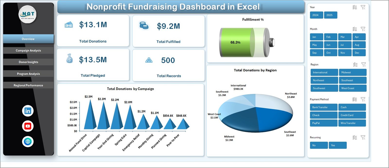 Nonprofit Fundraising Dashboard in Excel