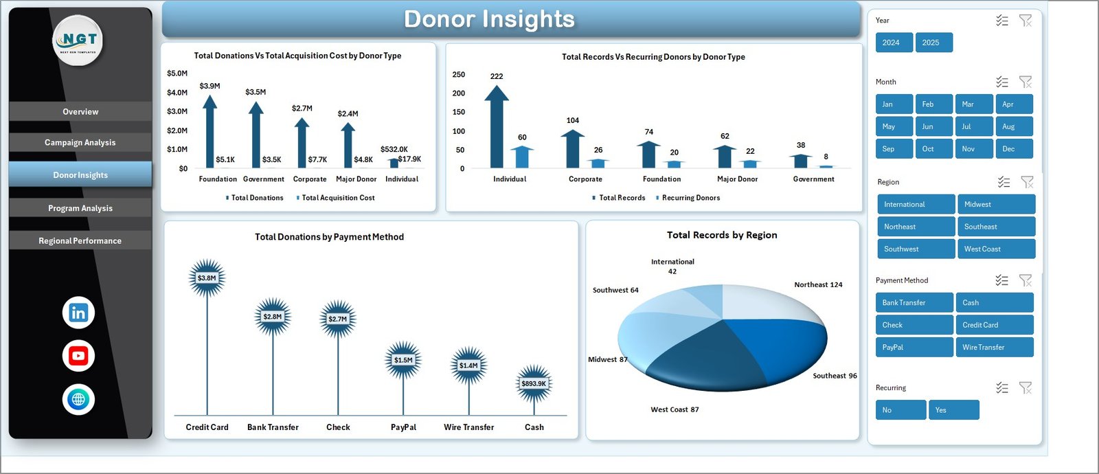 Nonprofit Fundraising Dashboard in Excel - Donor Insights