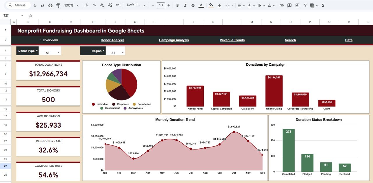 Nonprofit Fundraising Dashboard in Google Sheets
