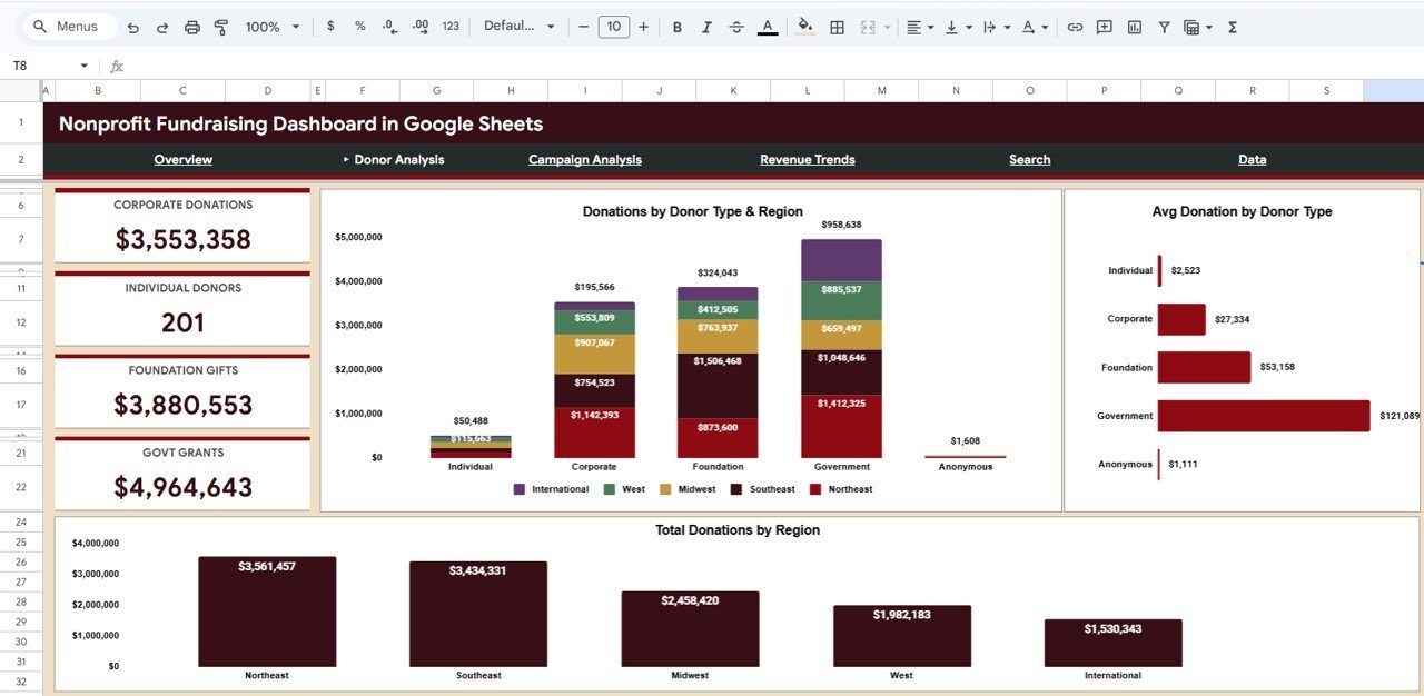 Nonprofit Fundraising Dashboard in Google Sheets - Donor Analysis