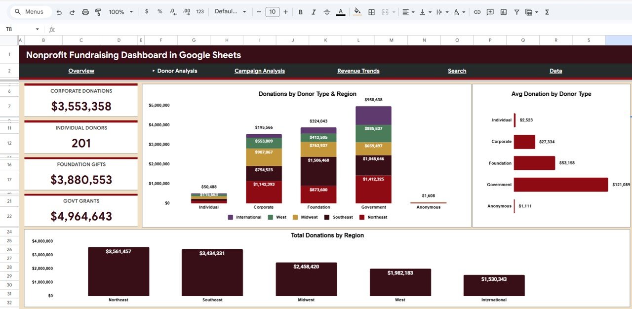 Nonprofit Fundraising Dashboard - Donor Analysis