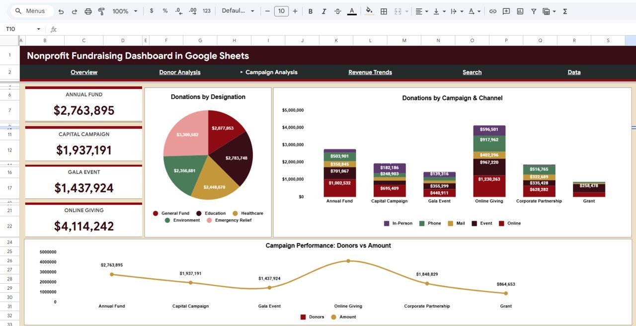 Nonprofit Fundraising Dashboard in Google Sheets - Campaign Analysis
