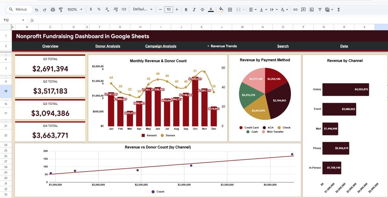 Nonprofit Fundraising Dashboard in Google Sheets - Revenue Trends