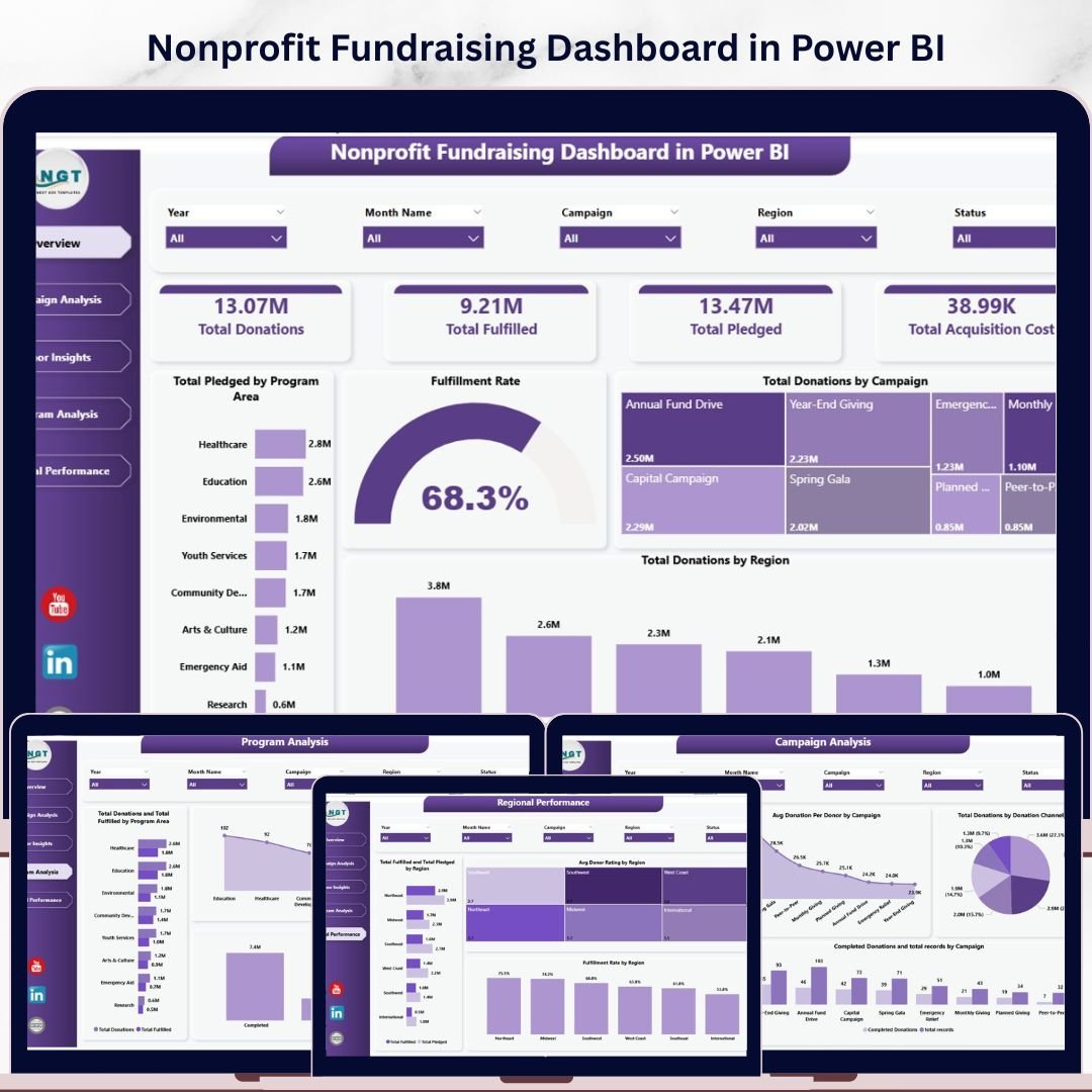 Nonprofit Fundraising Dashboard in Power BI