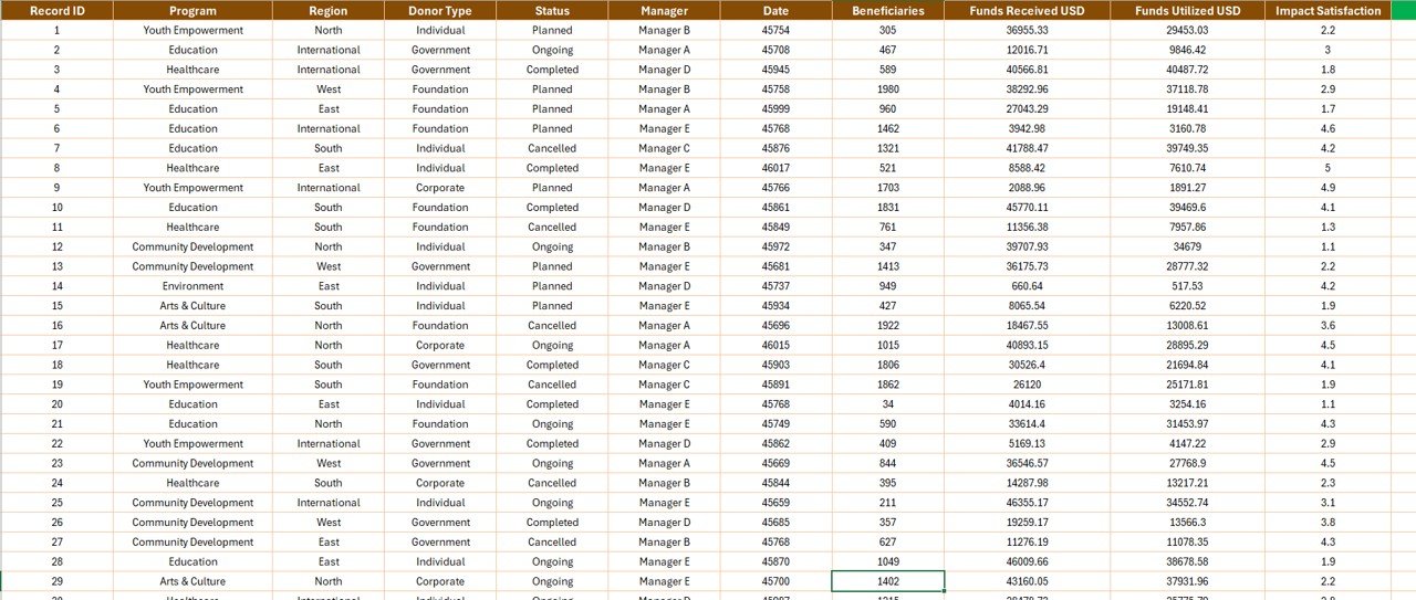 Nonprofit Organizations Report Report Page with information table