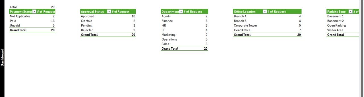 Office Parking Permit Request Tracker in Excel - List Sheet
