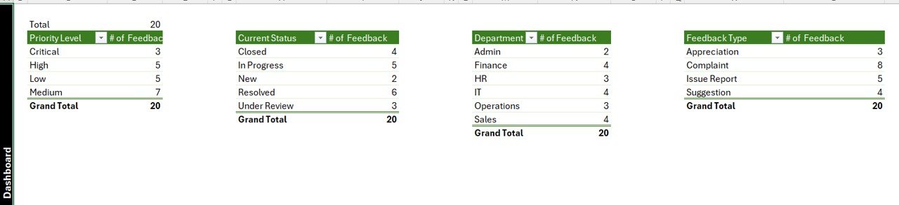 Office Renovation Feedback Tracker in Excel - Support Sheet