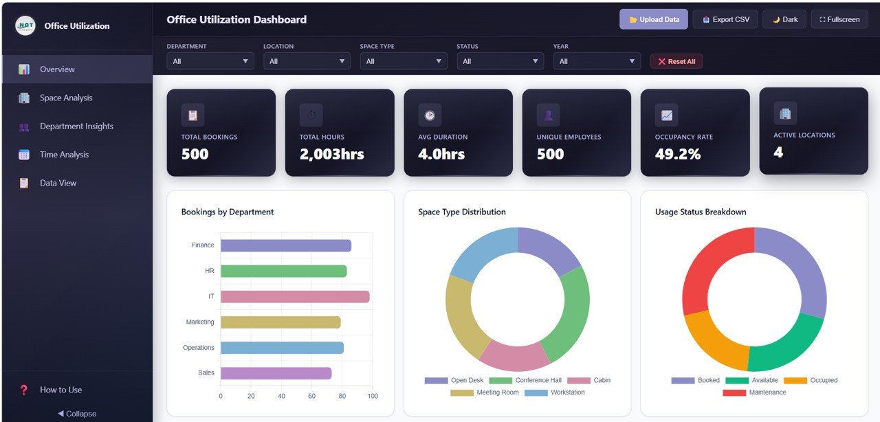 Office Utilization Dashboard in HTML