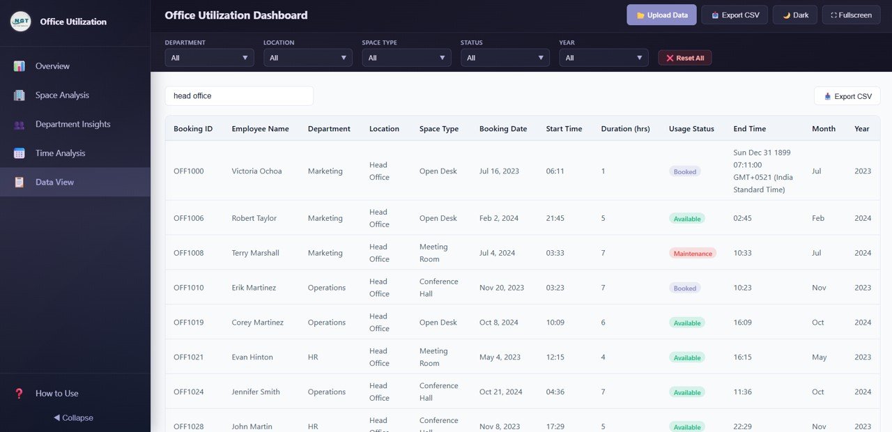 Office Utilization Dashboard in HTML - Data View