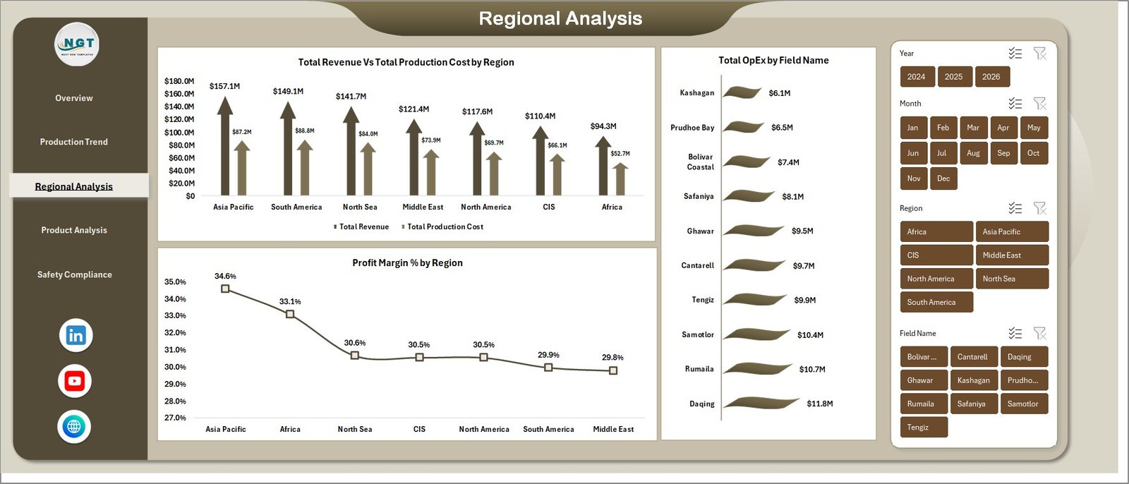 Oil and Gas Analysis Dashboard in Excel - Regional Analysis page