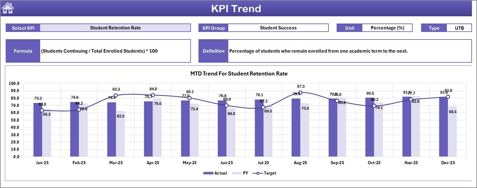 KPI Trend Sheet