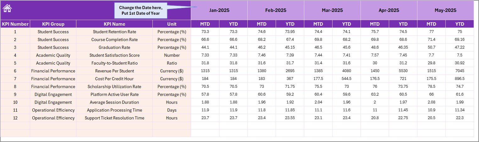 Actual Numbers Input Sheet