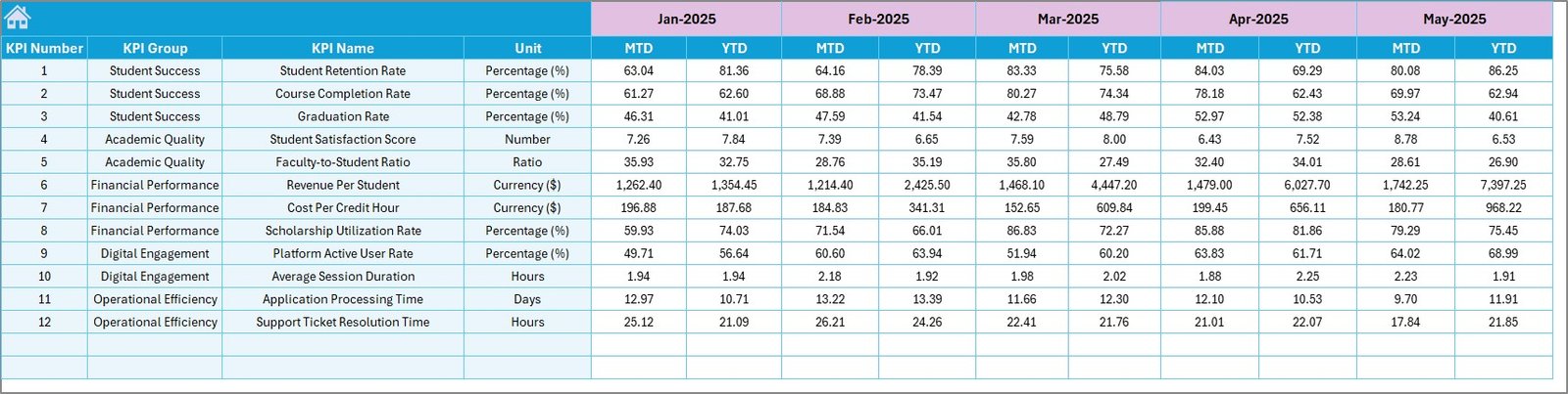 Target Number Input Sheet