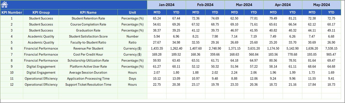 Previous Year Number Input Sheet