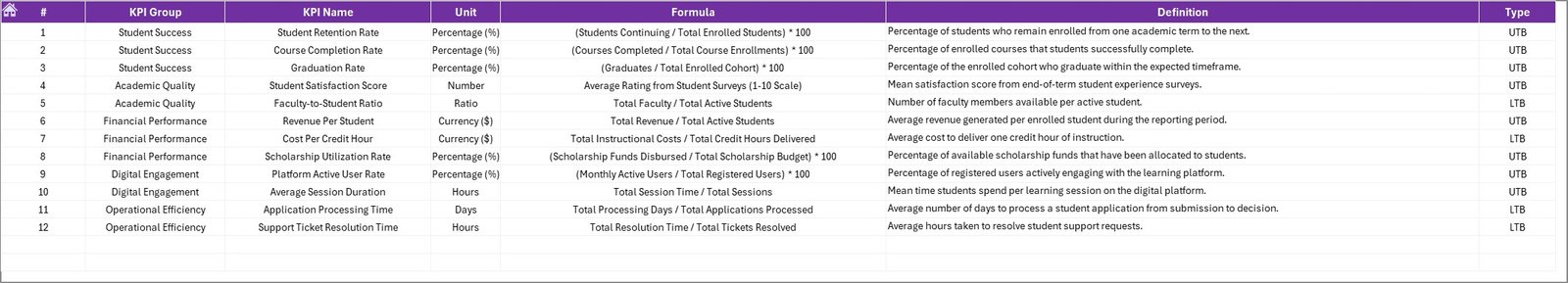 KPI Definition Sheet