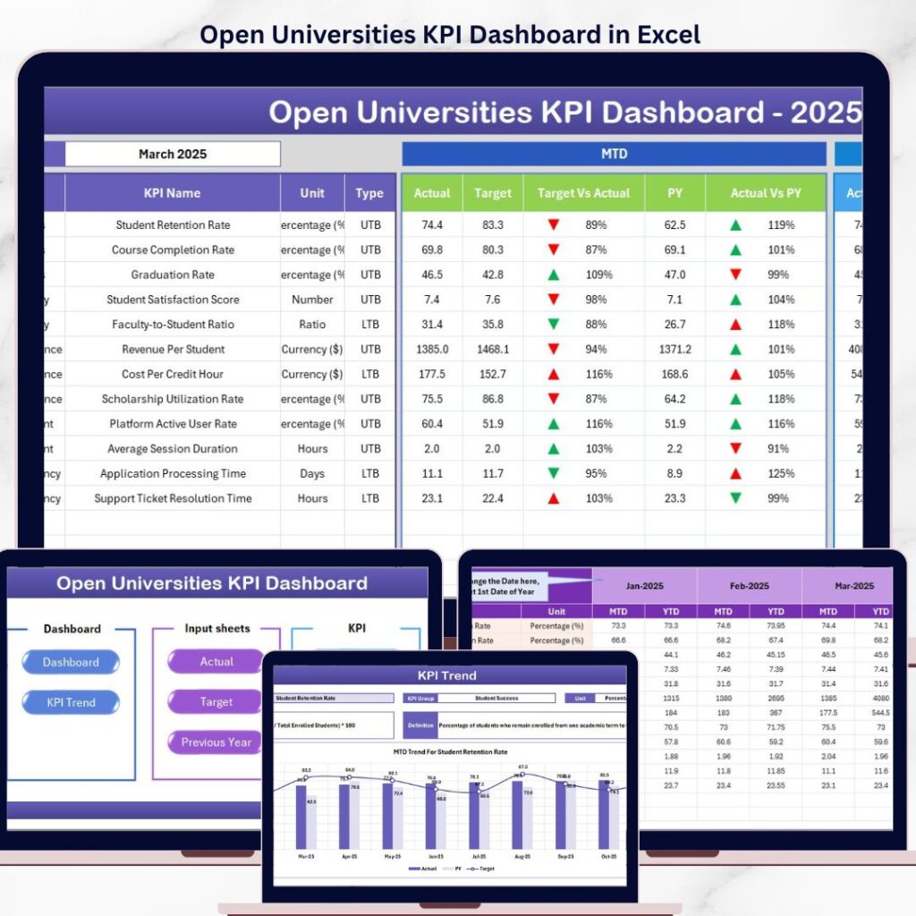 Hospital Operations KPI Dashboard in Excel - Next Gen Templates