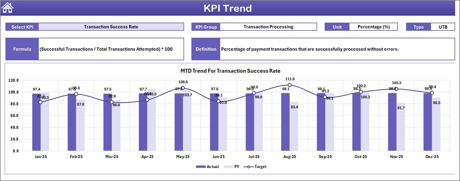 KPI Trend Sheet