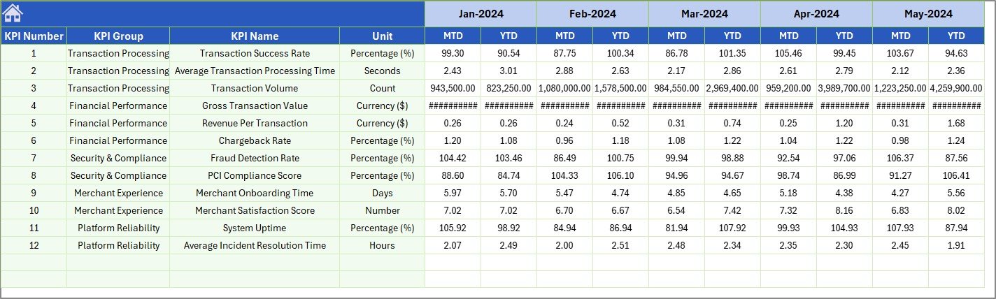 Previous Year Number Input sheet