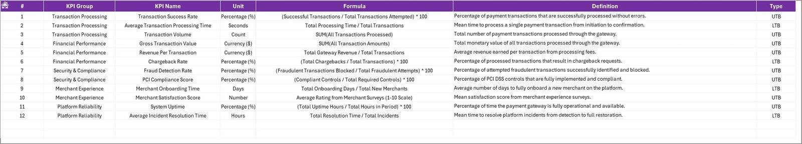 KPI Definition sheet