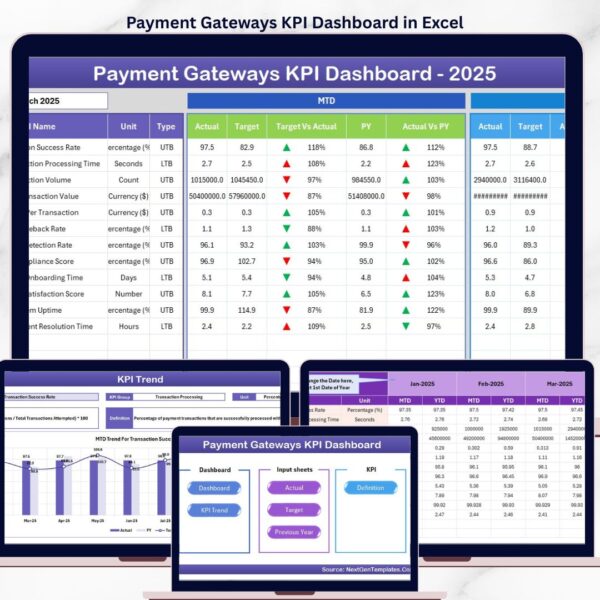 Shipping KPI Dashboard in Excel - Next Gen Templates