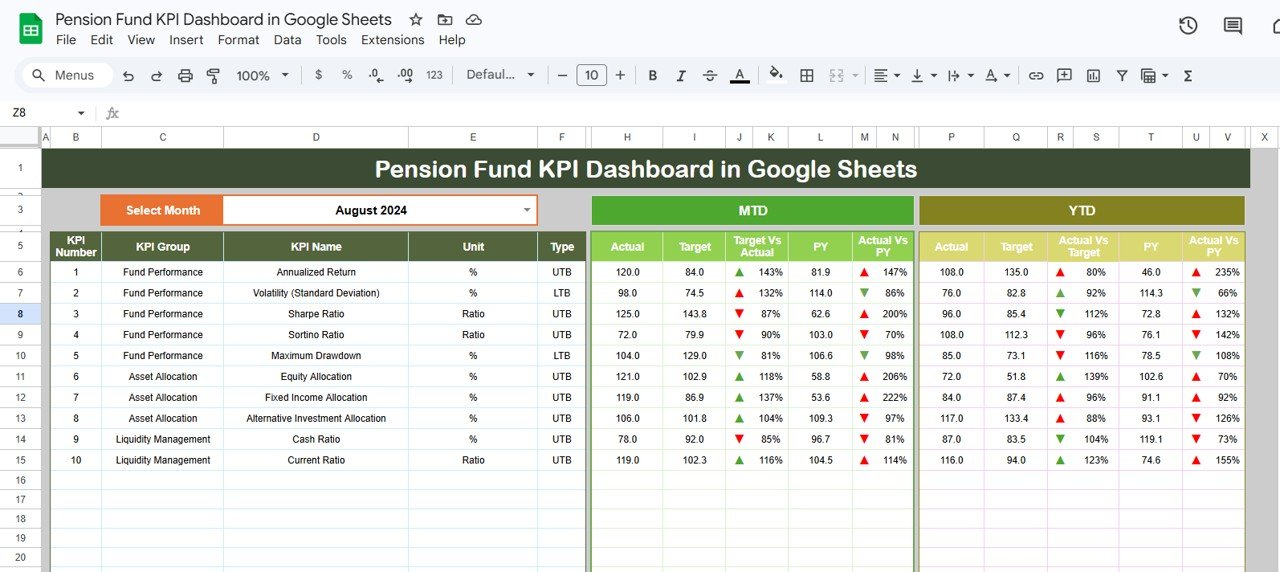 Pension Fund KPI Dashboard in Google Sheets