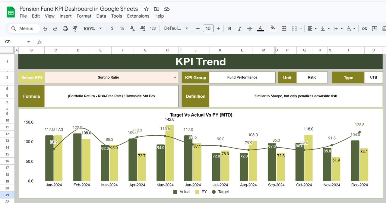 Pension Fund KPI Dashboard - KPI Trend Sheet