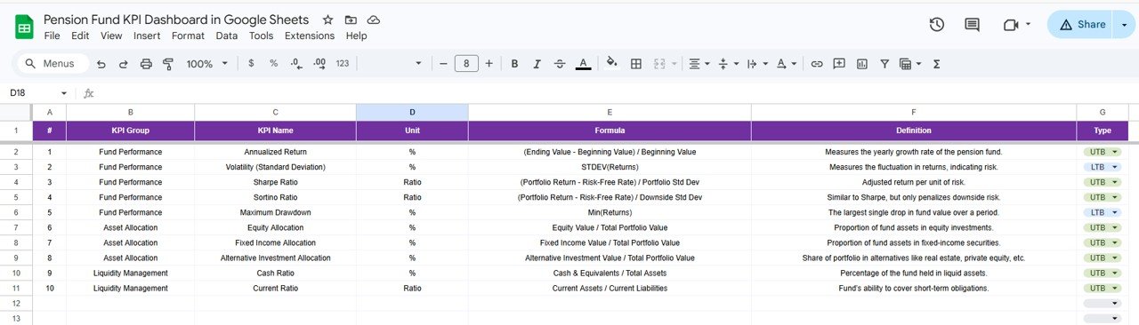 KPI Definition Sheet