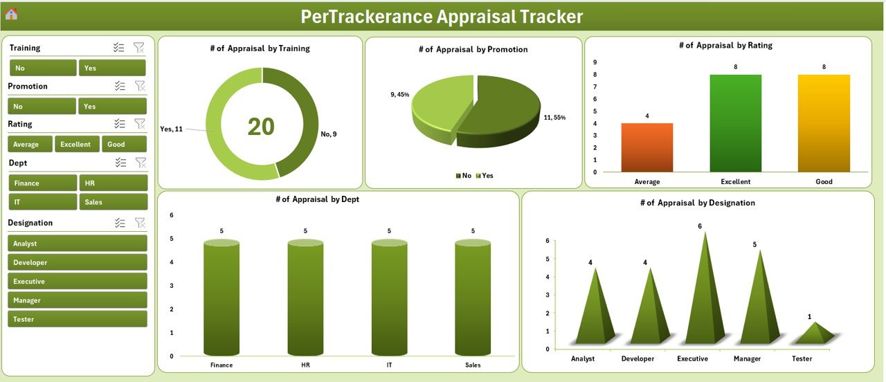 Home Page of the Performance Appraisal Tracker in Excel